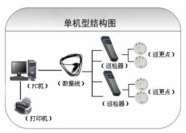 天津巡更系统六号