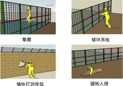 天津周界防范报警系统四号