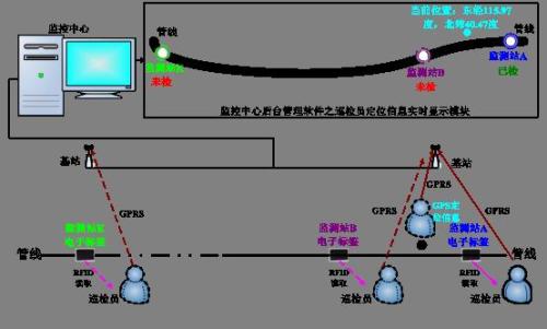 天津巡更系统八号