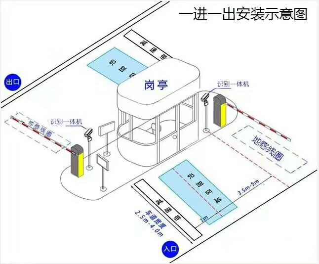 天津标准车牌识别系统安装图