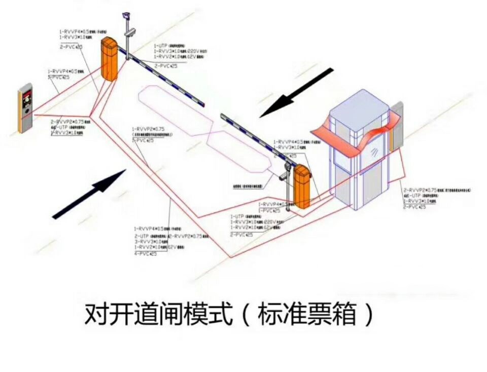 天津对开道闸单通道收费系统