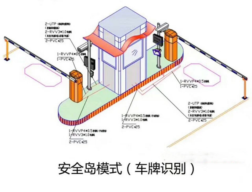 天津双通道带岗亭车牌识别