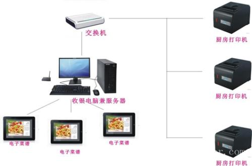 天津收银系统六号