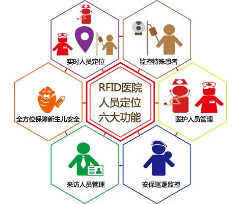 天津人员定位系统六号