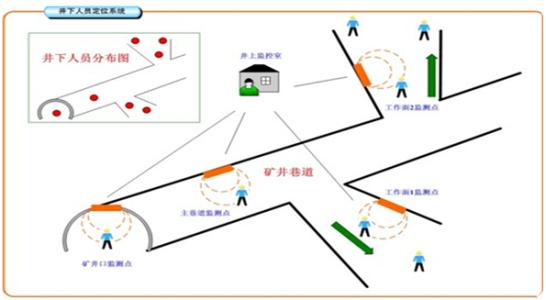 天津人员定位系统七号