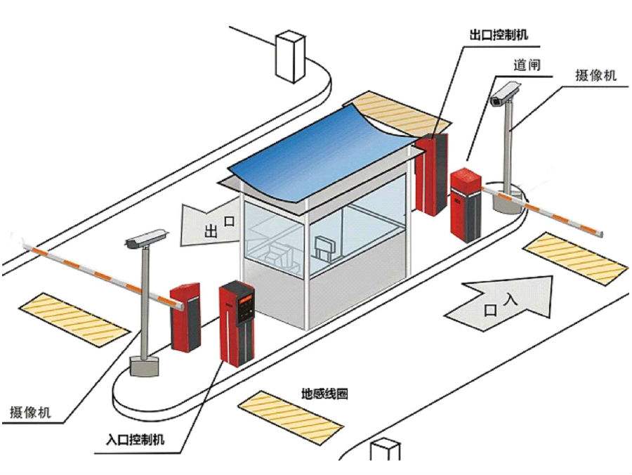 天津标准双通道刷卡停车系统安装示意